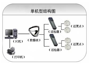 平武县巡更系统六号