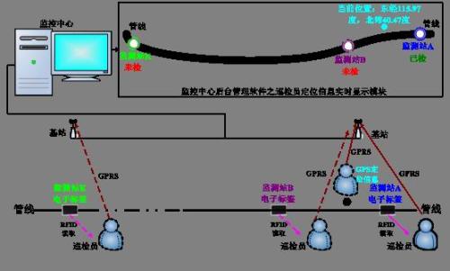 平武县巡更系统八号