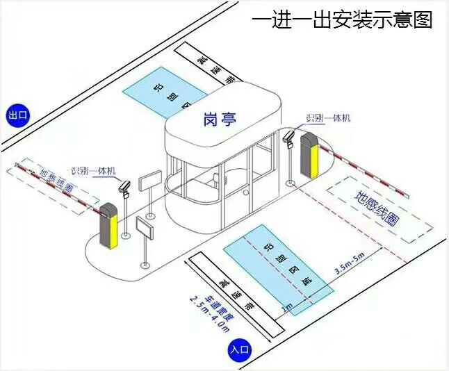 平武县标准车牌识别系统安装图