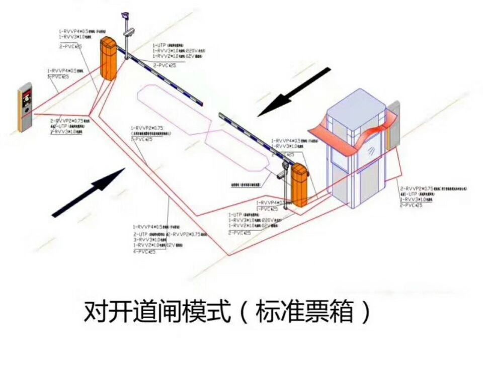 平武县对开道闸单通道收费系统