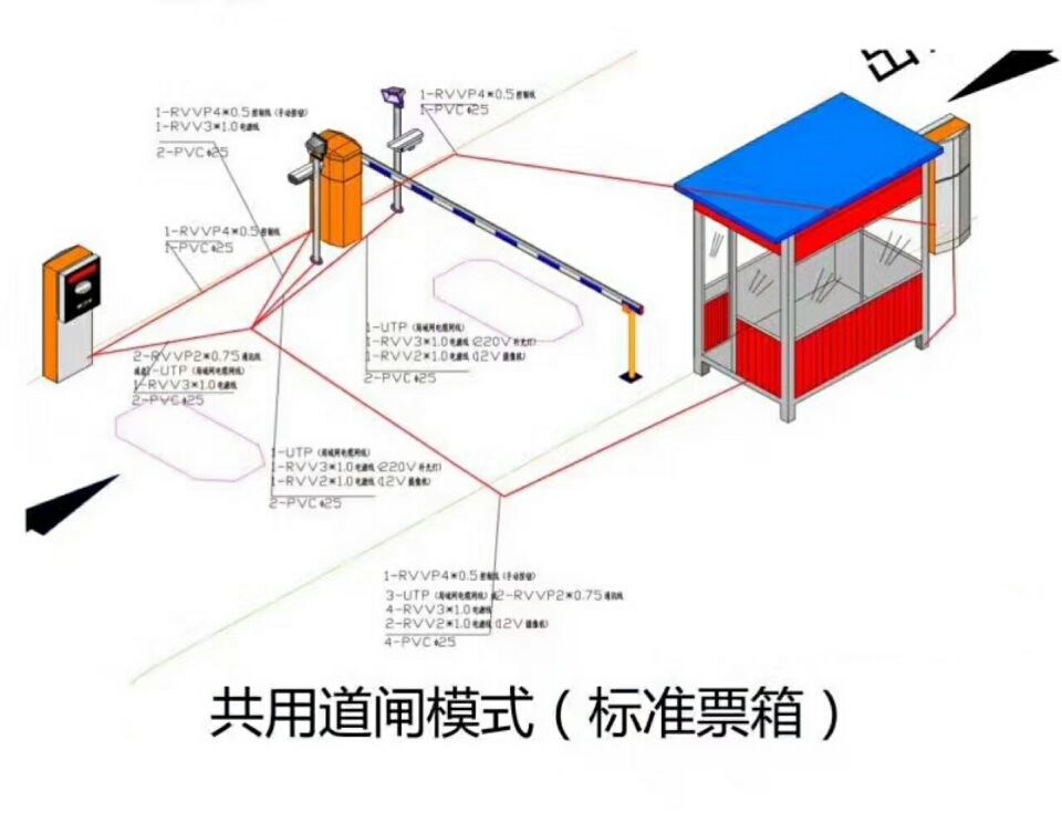 平武县单通道模式停车系统