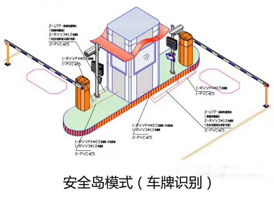 平武县双通道带岗亭车牌识别