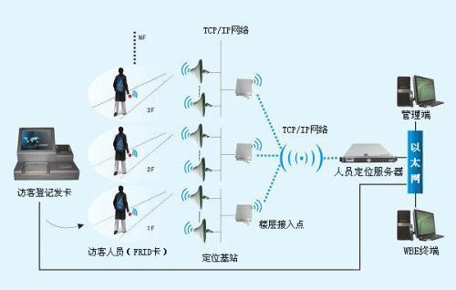 平武县人员定位系统一号