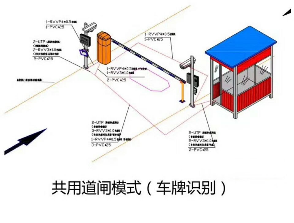 平武县单通道车牌识别系统施工