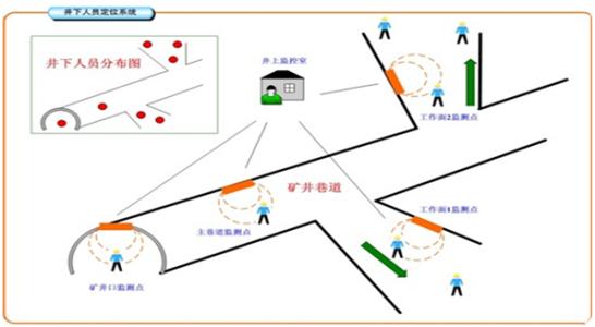 平武县人员定位系统七号